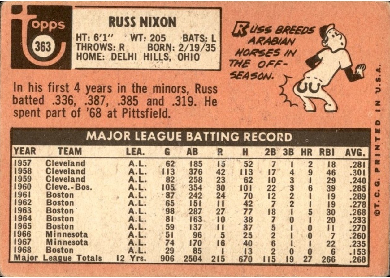 1969 Topps #363 Russ Nixon card back