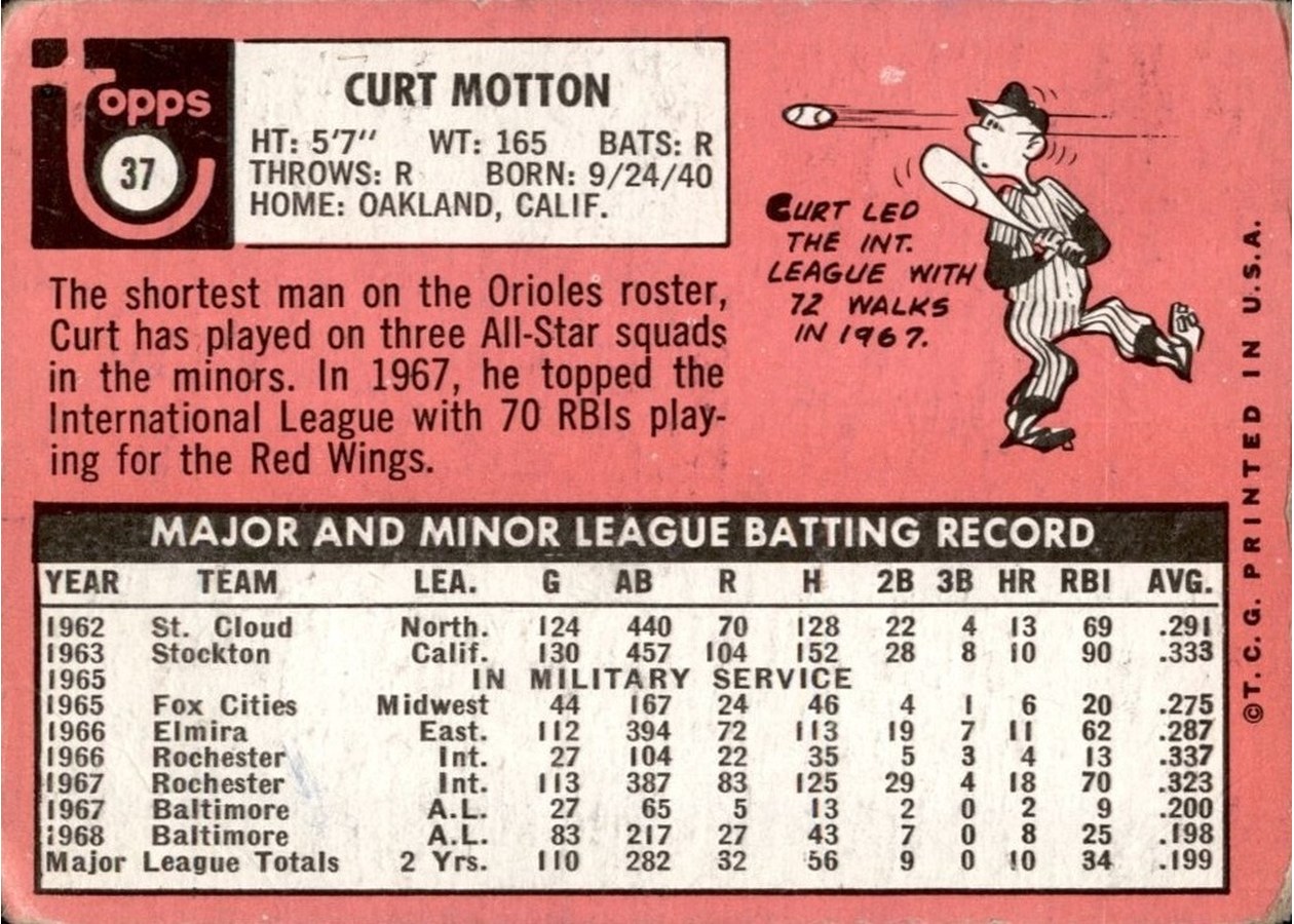 1969 Topps #37 Curt Motton card back