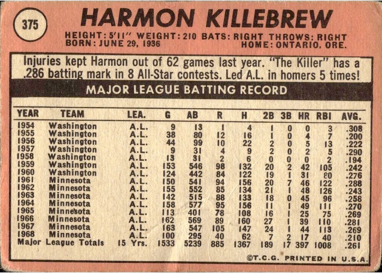 1969 Topps #375 Harmon Killebrew card back