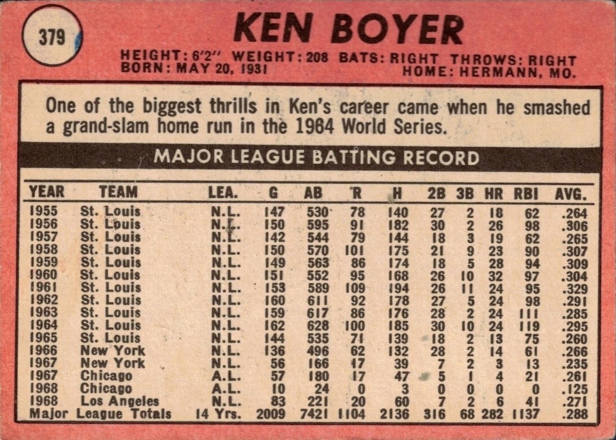 1969 Topps #379 Ken Boyer card back