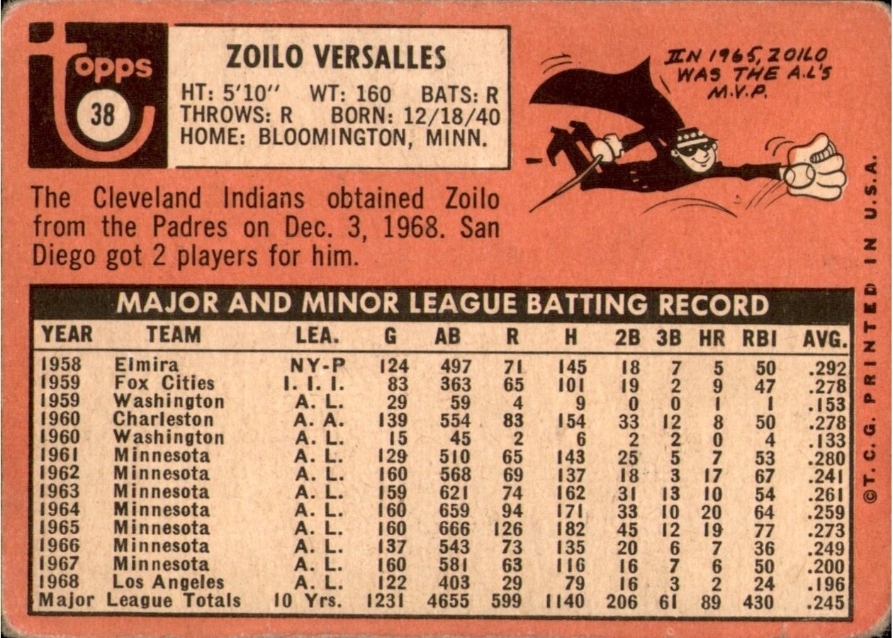1969 Topps #38 Zoilo Versalles card back