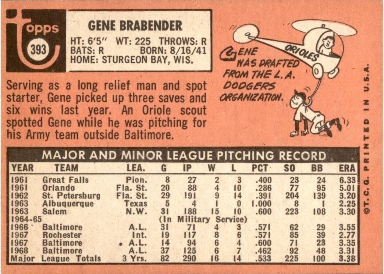 1969 Topps #393 Gene Brabender card back