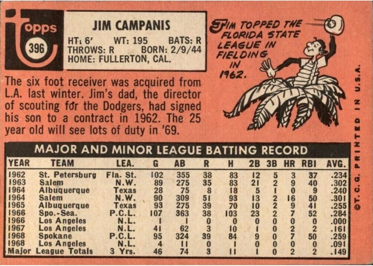 1969 Topps #396 Jim Campanis card back