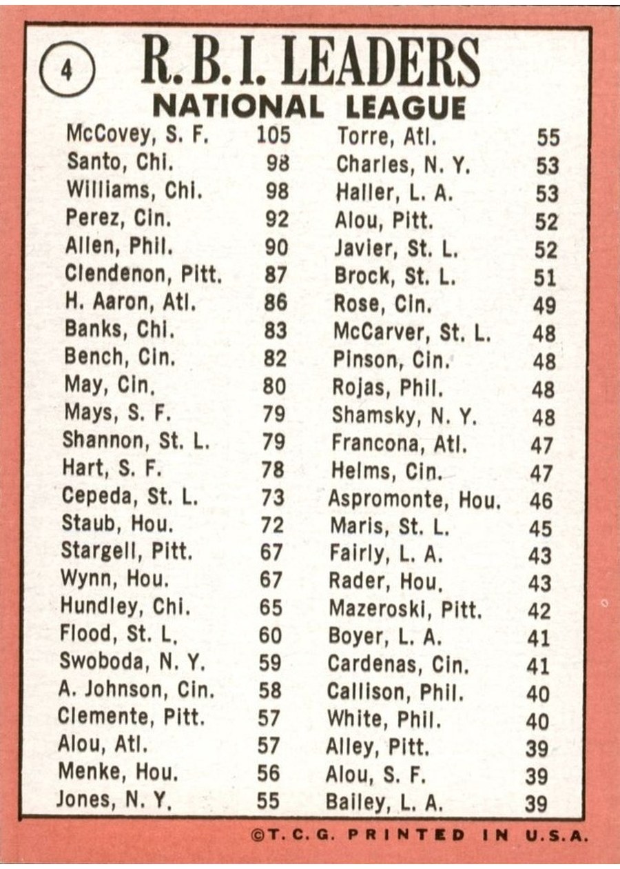 1969 Topps #4 National League 1968 RBI Leaders card back