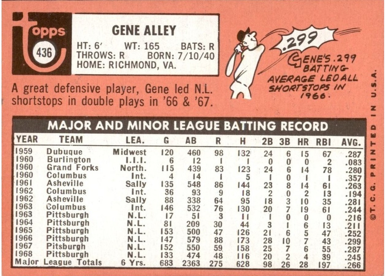 1969 Topps #436 Gene Alley card back