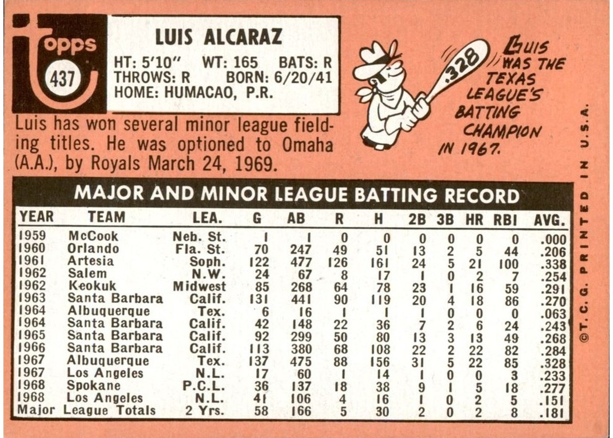 1969 Topps #437 Luis Alcaraz card back