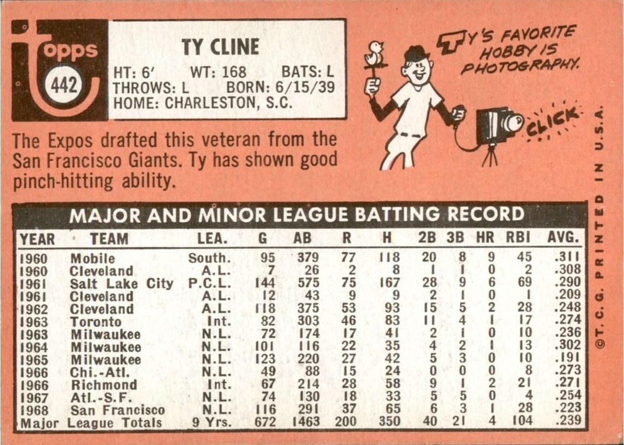 1969 Topps #442 Ty Cline card back