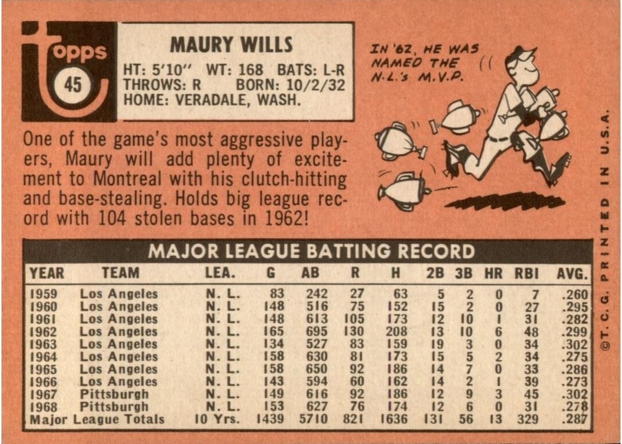 1969 Topps #45 Maury Wills card back