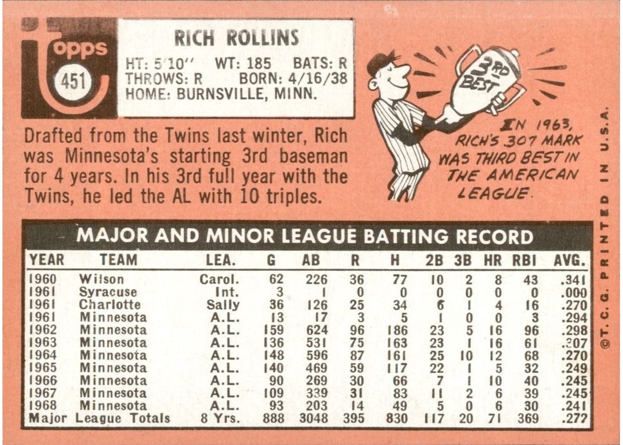 1969 Topps #451 Rich Rollins card back