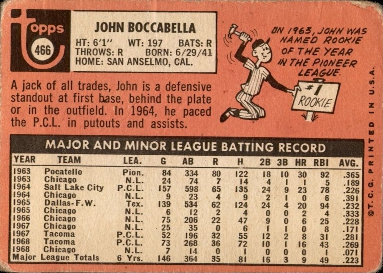 1969 Topps #466 John Boccabella card back
