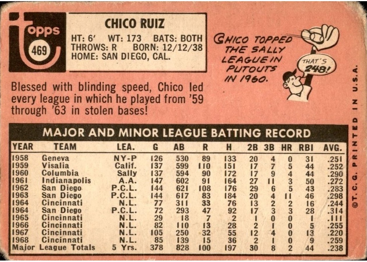 1969 Topps #469 Chico Ruiz card back