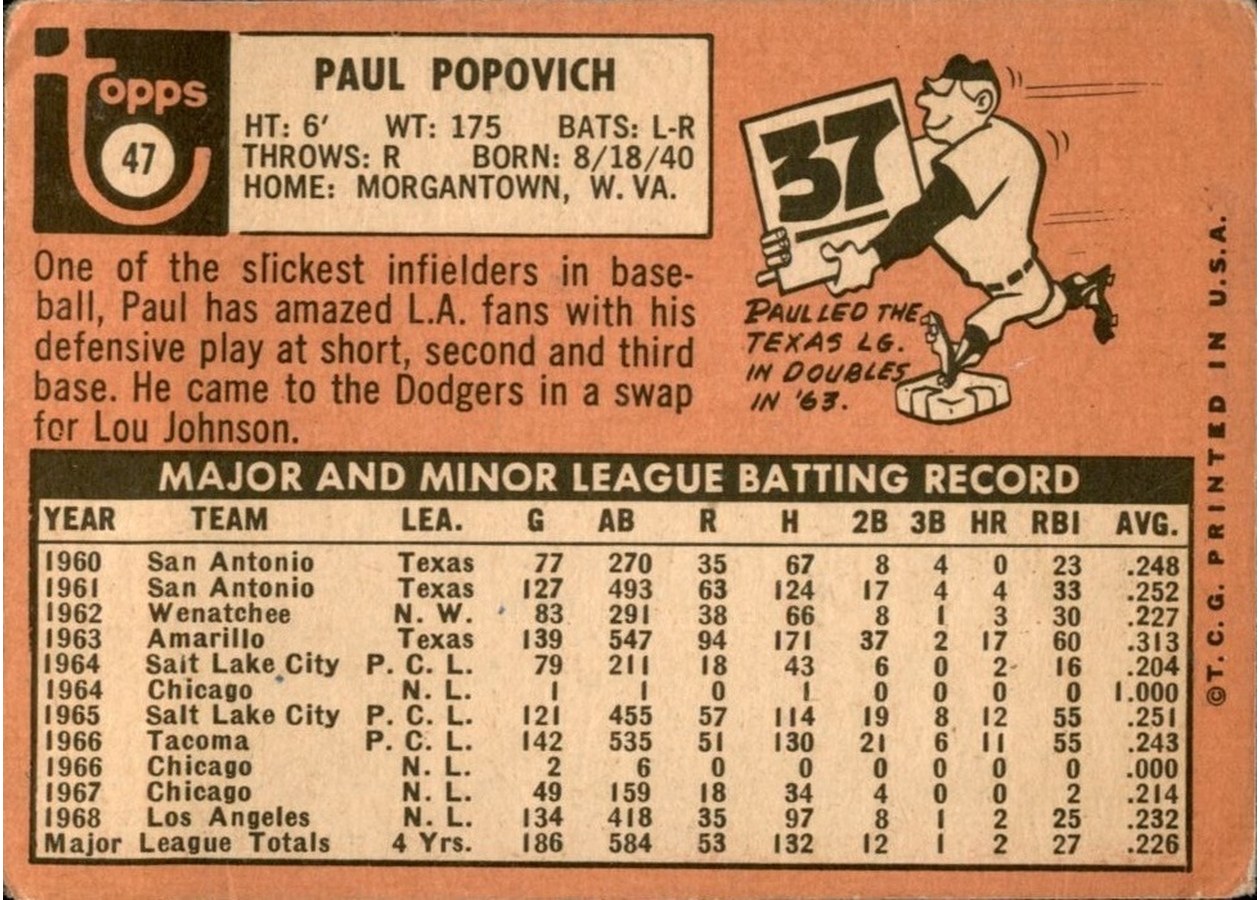 1969 Topps #47 Paul Popovich card back