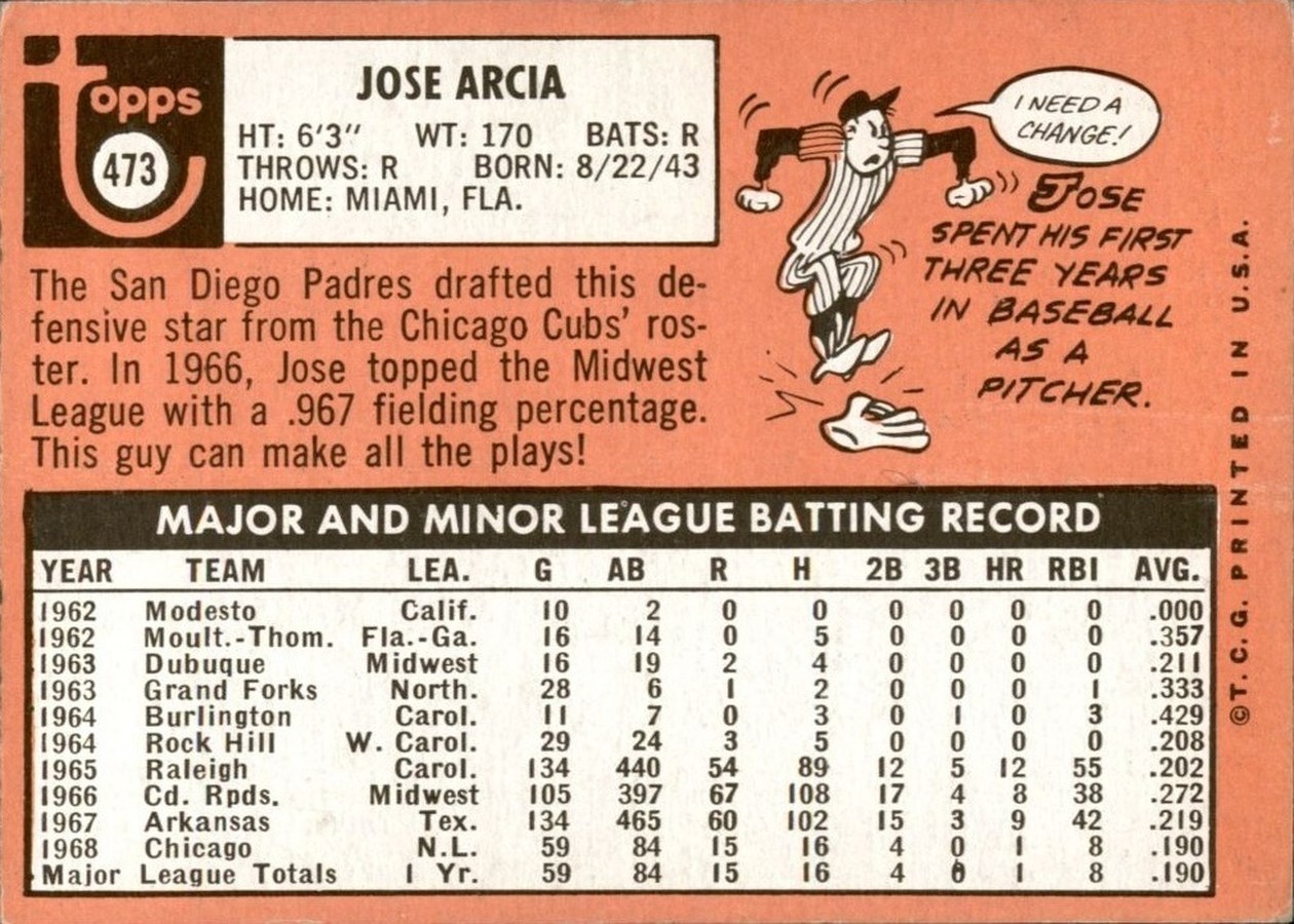 1969 Topps #473 Jose Arcia card back
