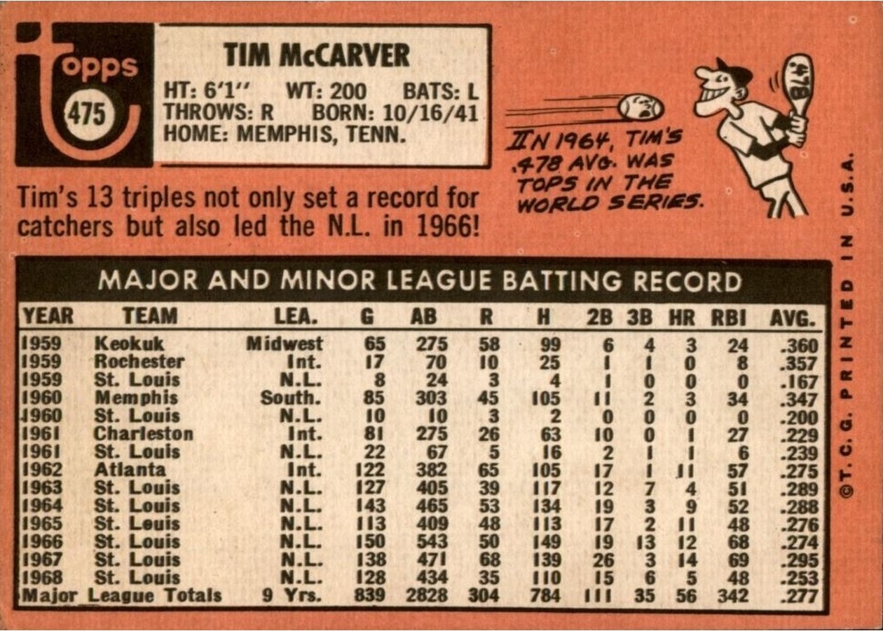 1969 Topps #475 Tim McCarver card back