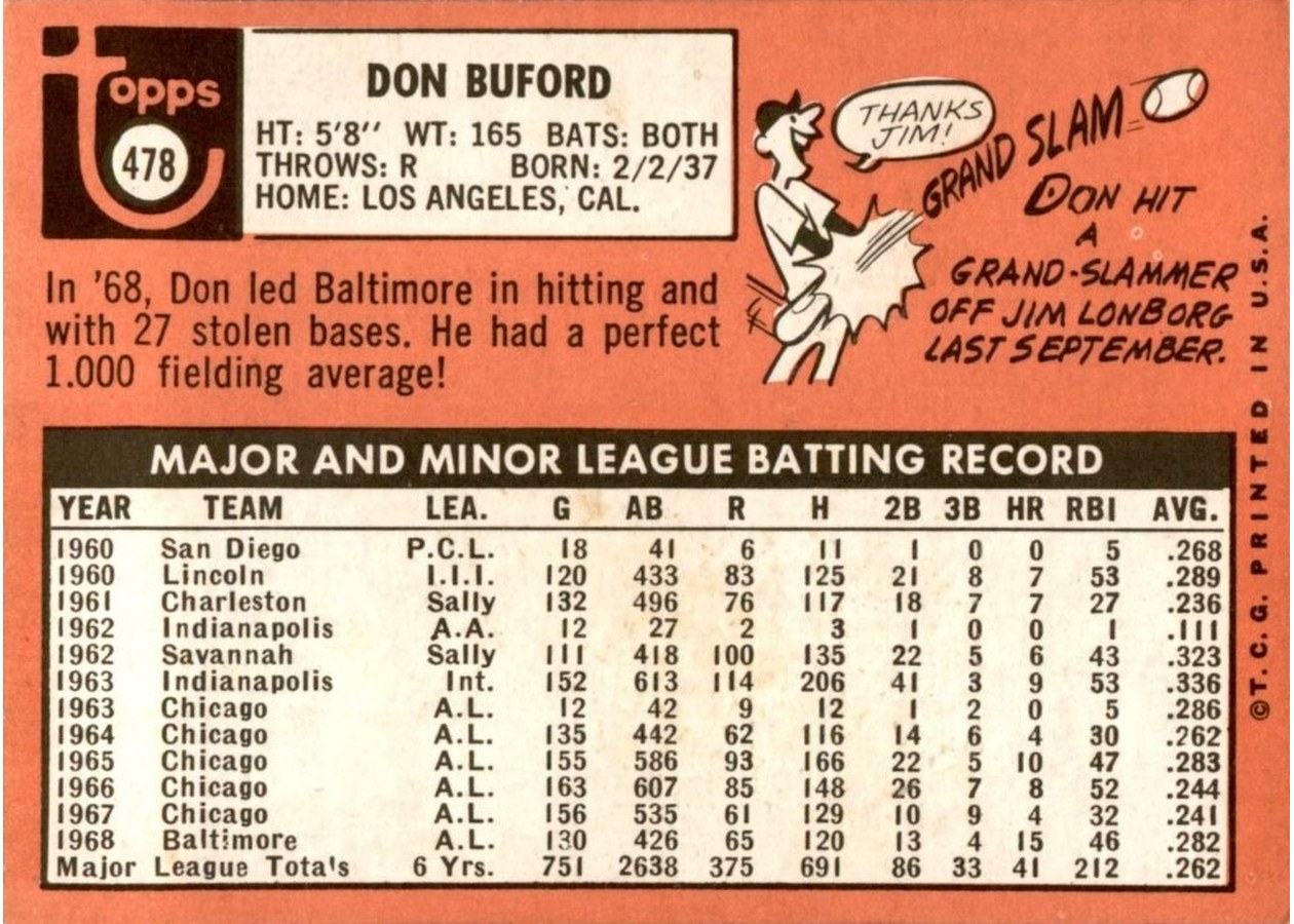 1969 Topps #478 Don Buford card back