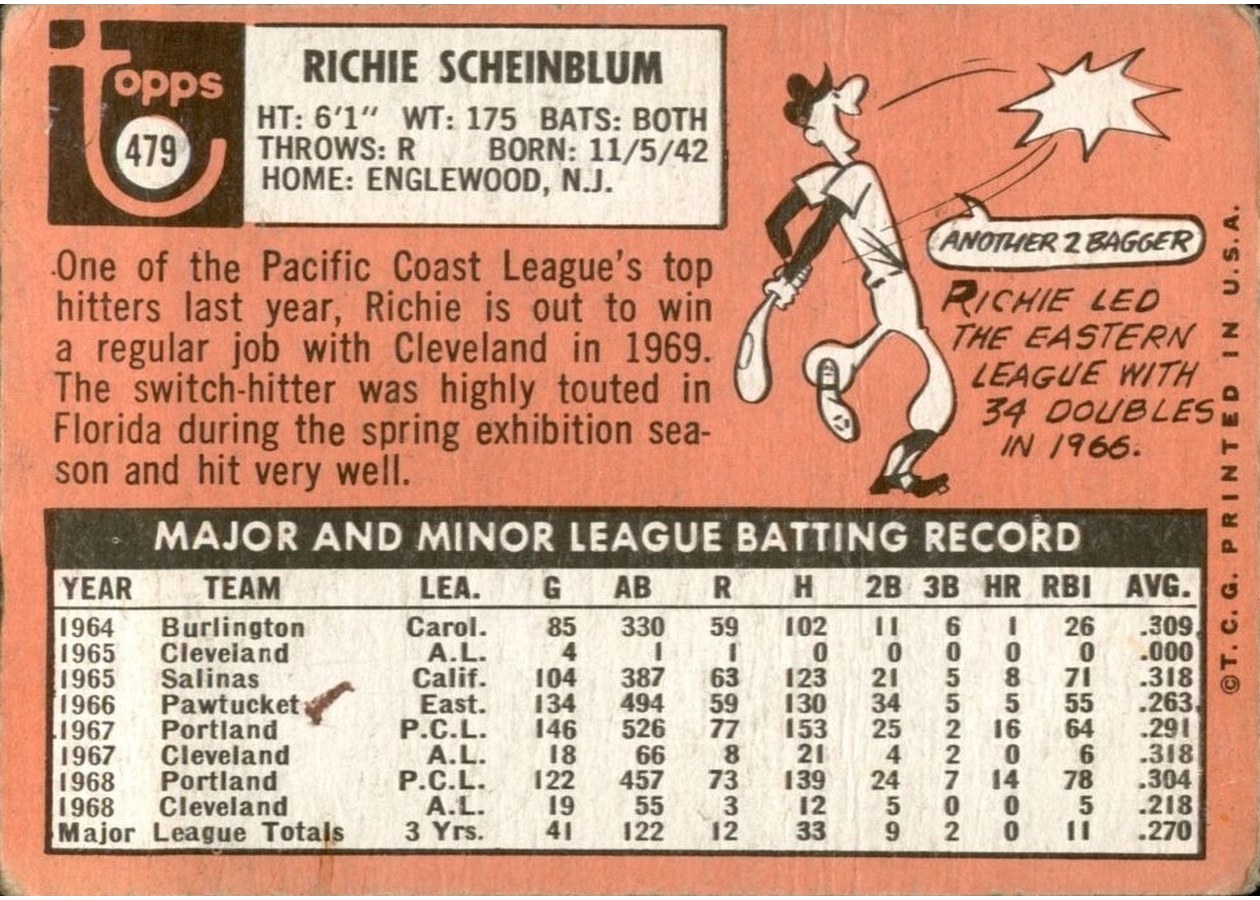 1969 Topps #479 Richie Scheinblum card back
