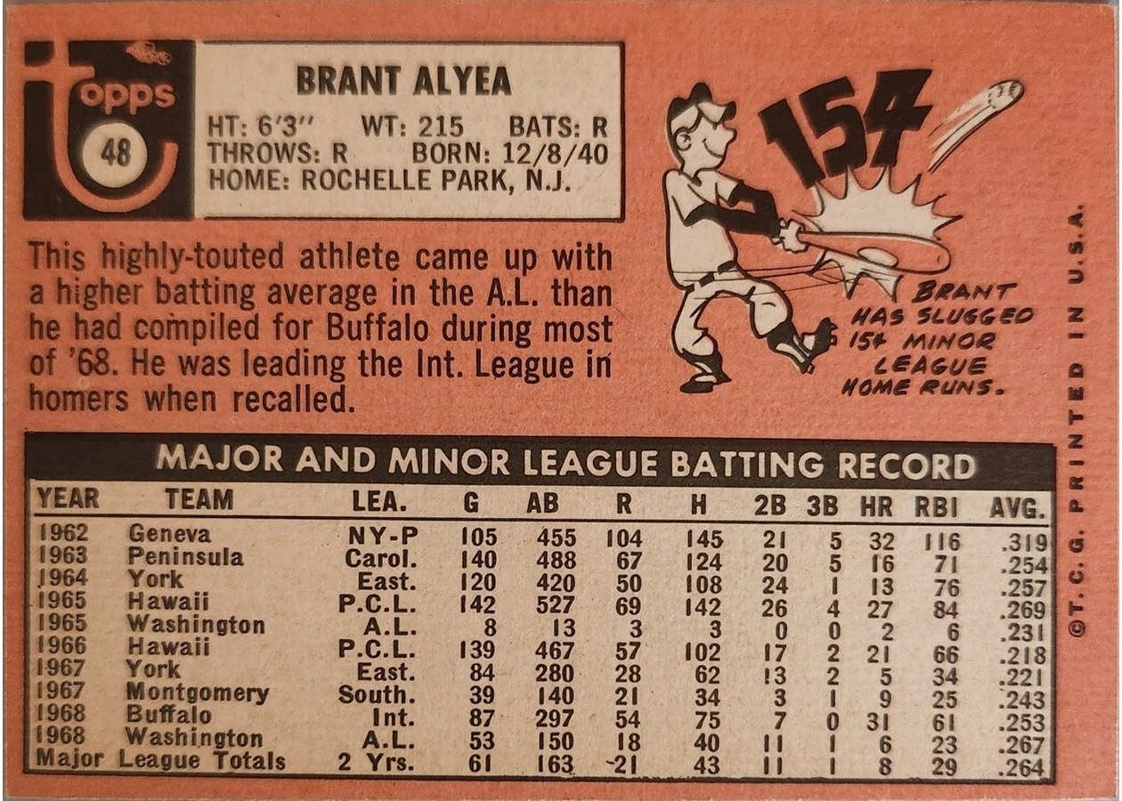 1969 Topps #48 Brant Alyea card back