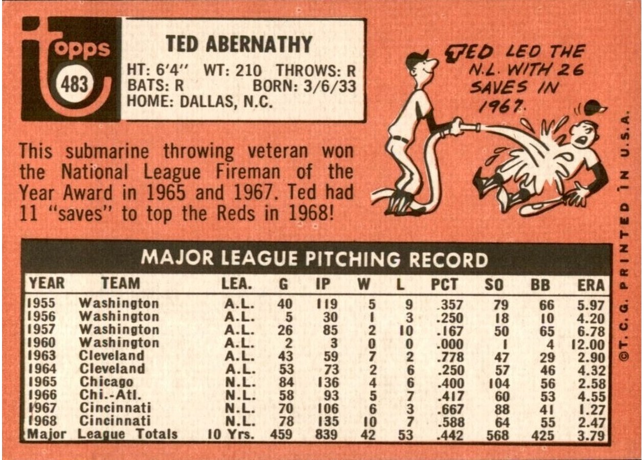 1969 Topps #483 Ted Abernathy card back