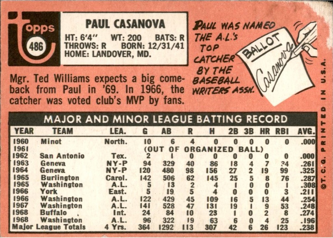 1969 Topps #486 Paul Casanova card back