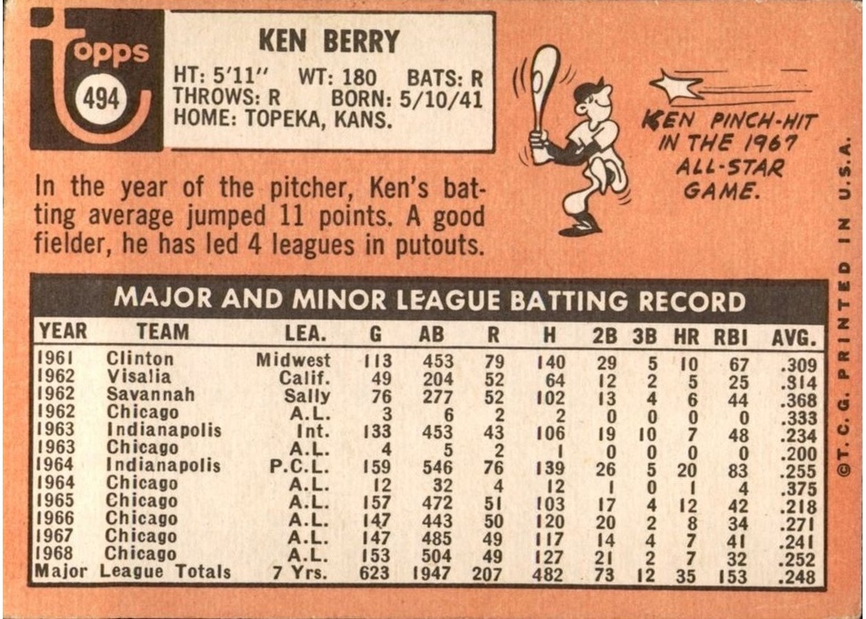 1969 Topps #494 Ken Berry card back