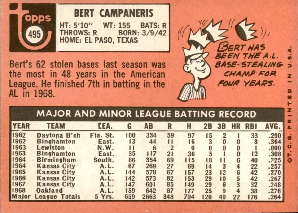 1969 Topps #495 Bert Campaneris card back