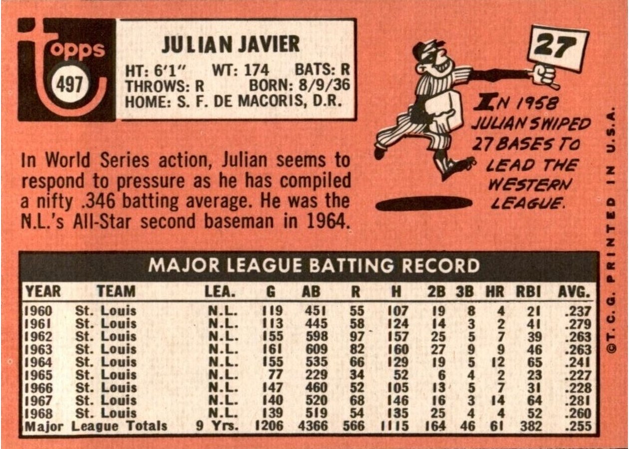 1969 Topps #497 Julian Javier card back