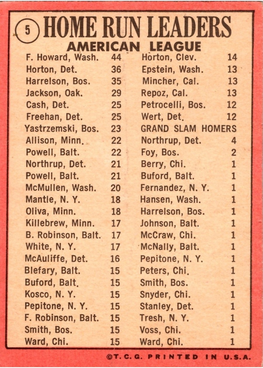 1969 Topps #5 American League 1968 Home Run Leaders card back