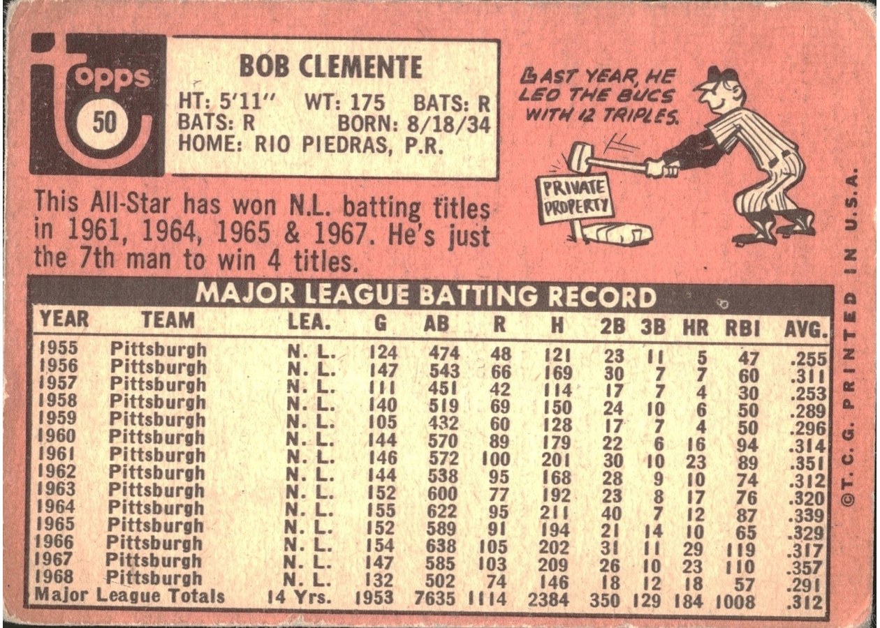 1969 Topps #50 Bob Clemente card back