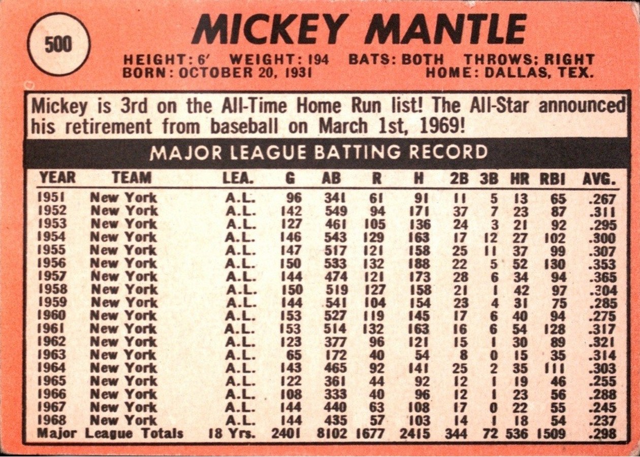 1969 Topps #500 Mickey Mantle card back