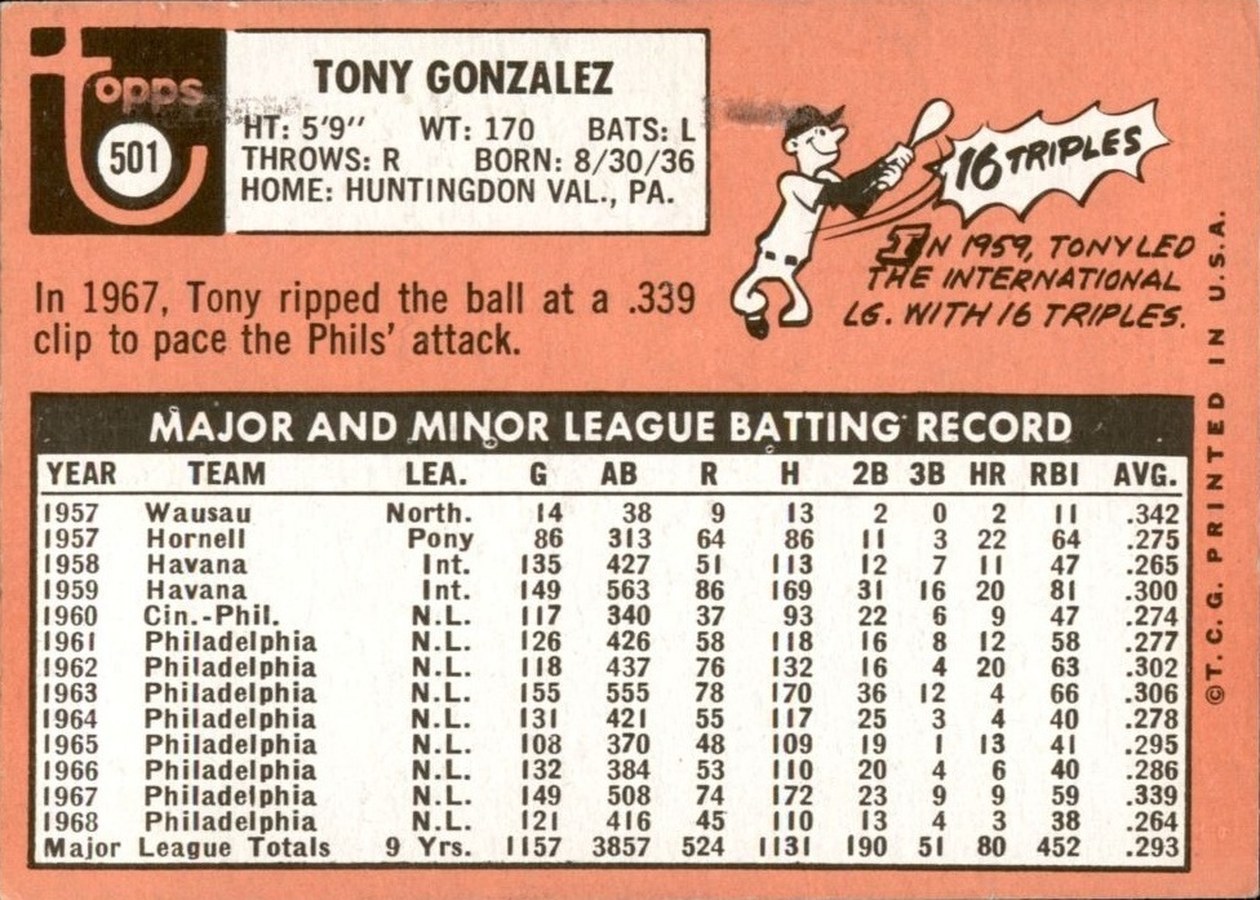 1969 Topps #501 Tony Gonzalez card back