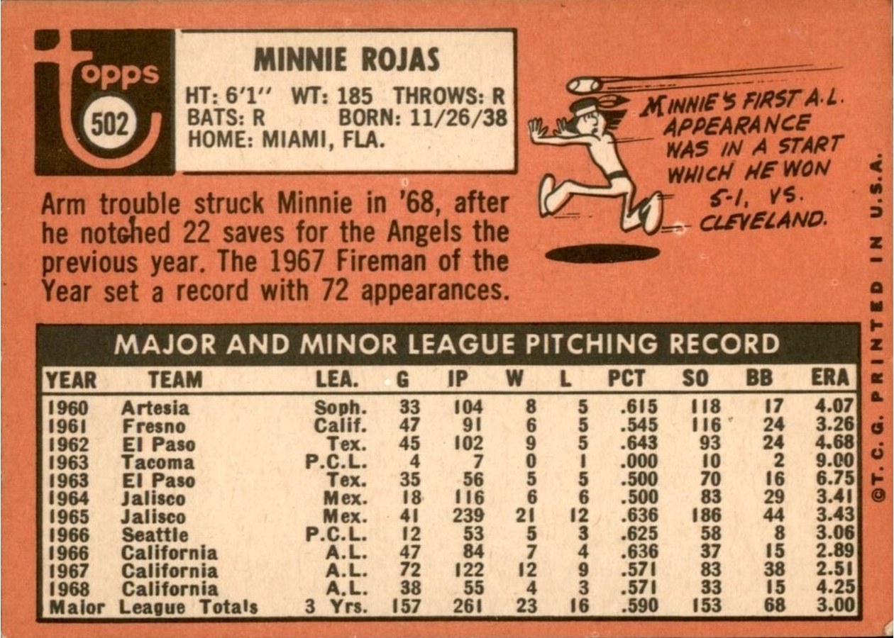 1969 Topps #502 Minnie Rojas card back
