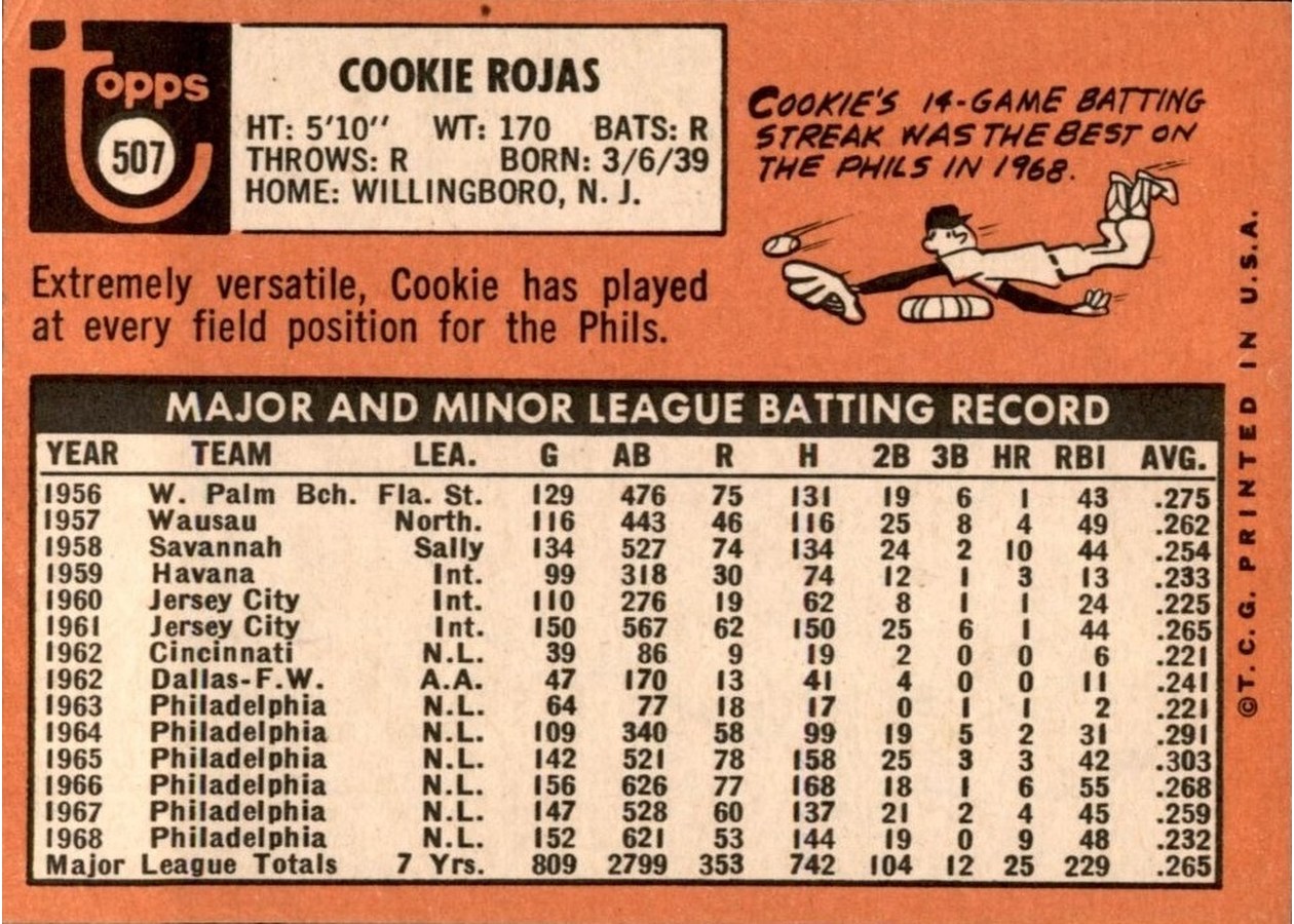 1969 Topps #507 Cookie Rojas card back