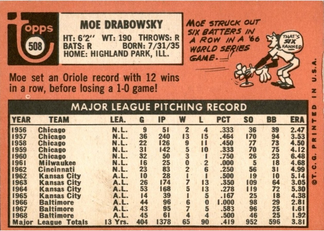 1969 Topps #508 Moe Drabowsky card back