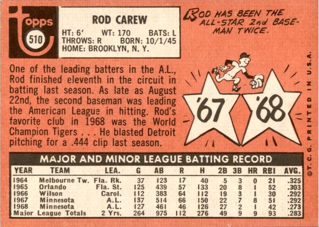 1969 Topps #510 Rod Carew card back