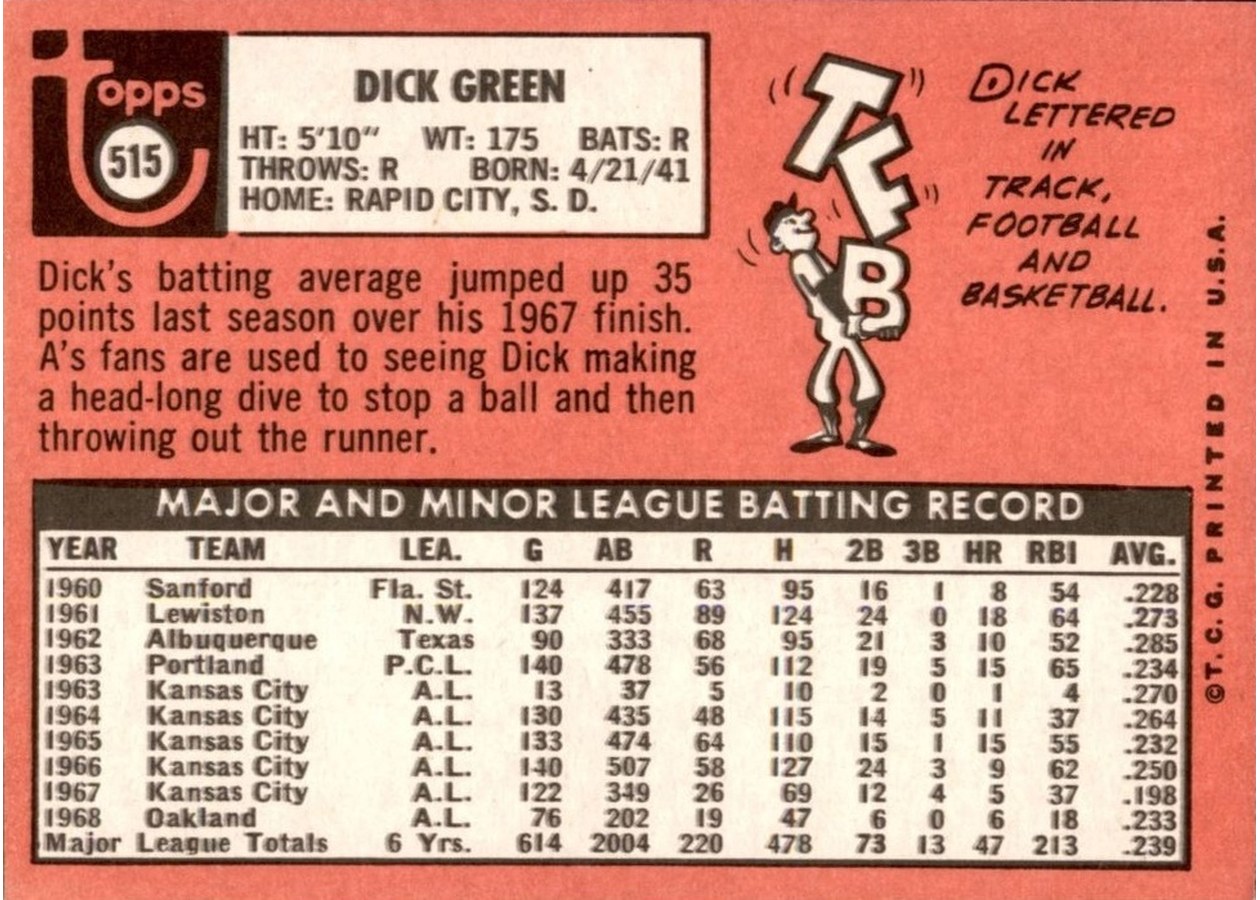1969 Topps #515 Dick Green card back