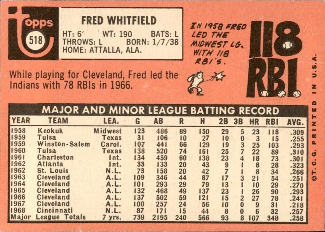 1969 Topps #518 Fred Whitfield card back