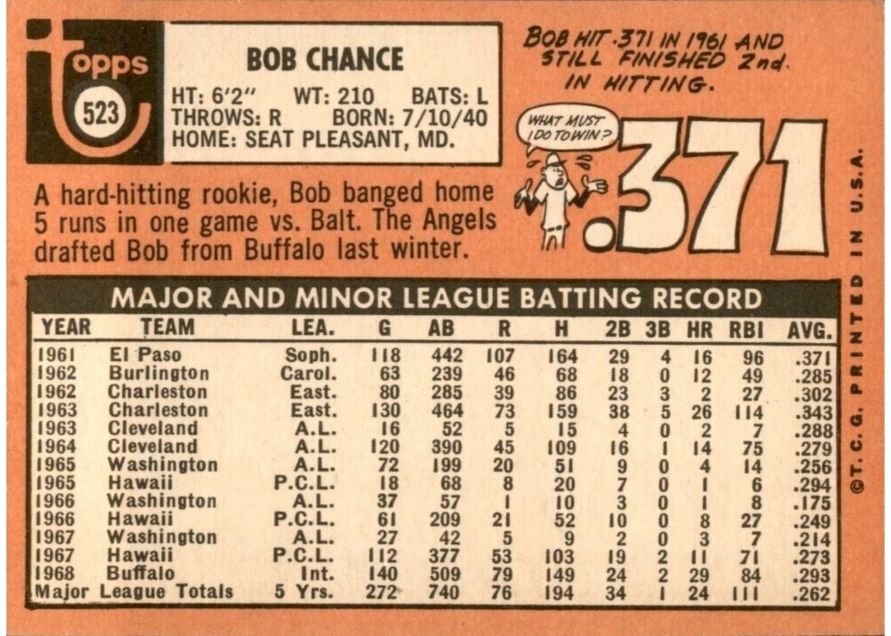 1969 Topps #523 Bob Chance card back