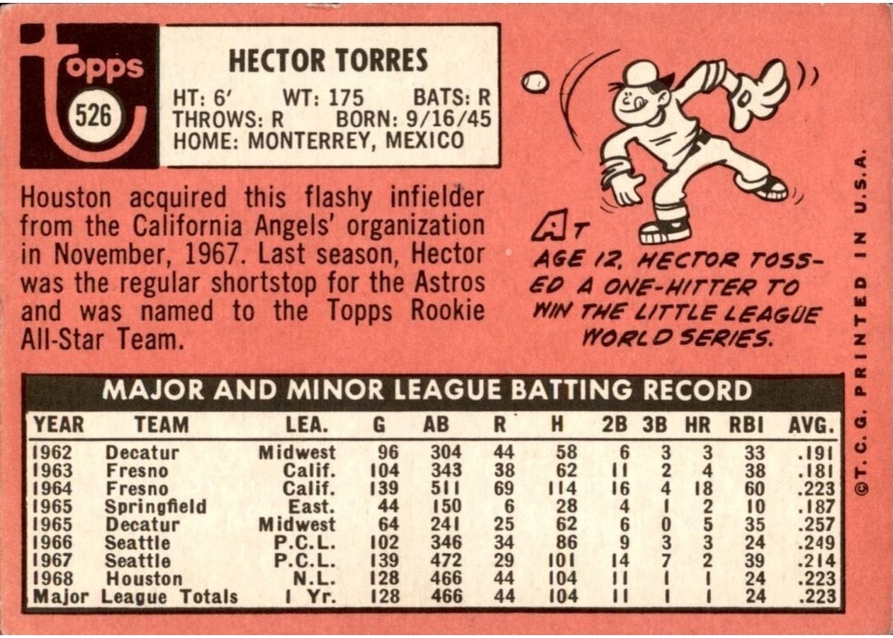 1969 Topps #526 Hector Torres card back