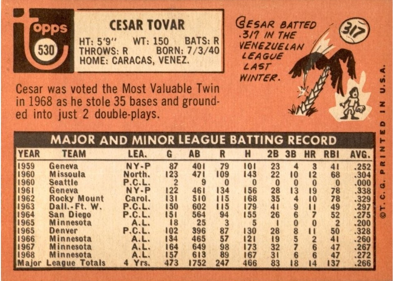 1969 Topps #530 Cesar Tovar card back
