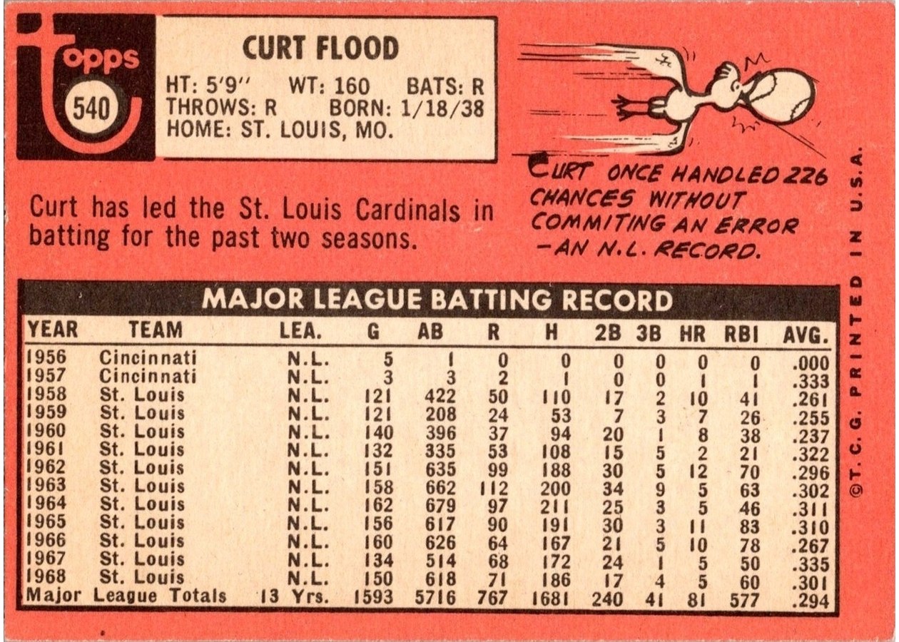 1969 Topps #540 Curt Flood card back