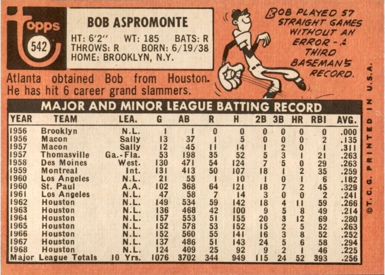 1969 Topps #542 Bob Aspromonte card back