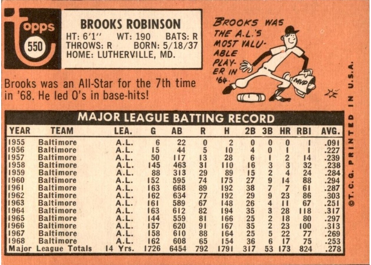 1969 Topps #550 Brooks Robinson card back