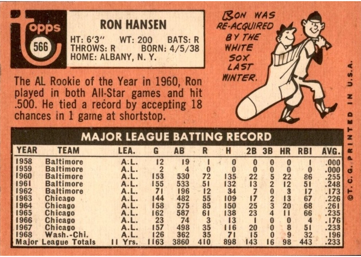 1969 Topps #566 Ron Hansen card back