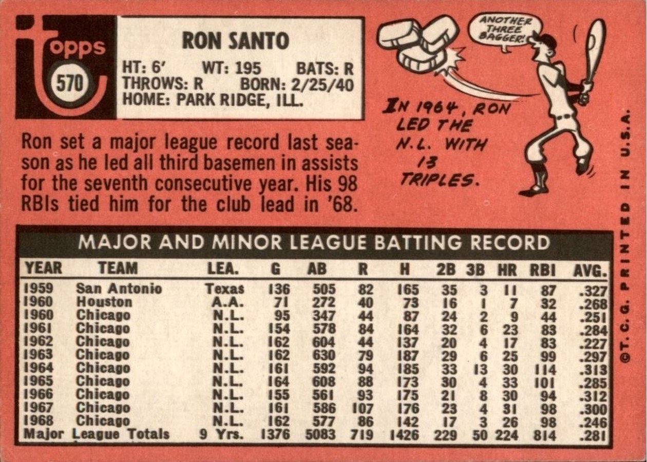 1969 Topps #570 Ron Santo card back