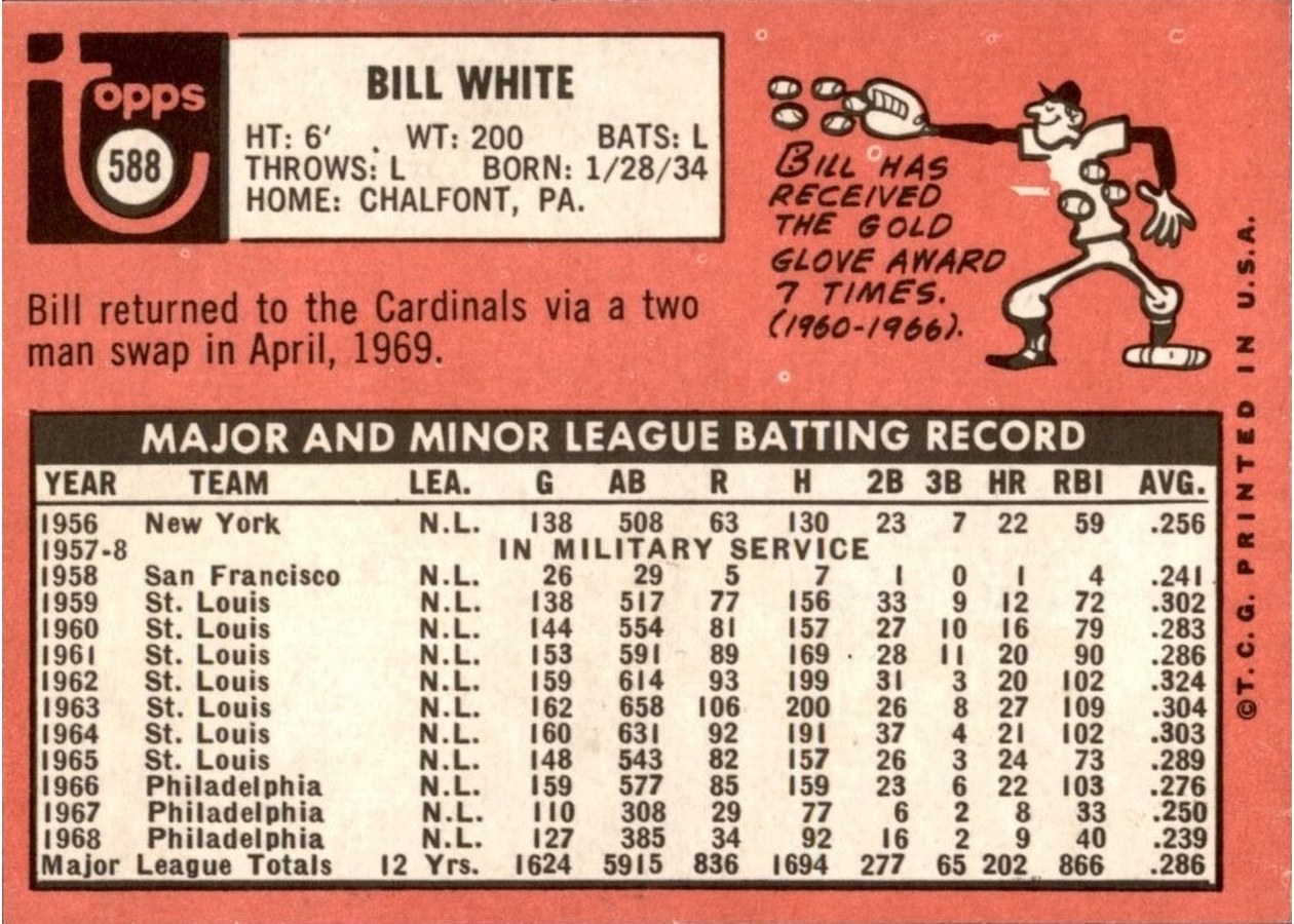 1969 Topps #588 Bill White card back