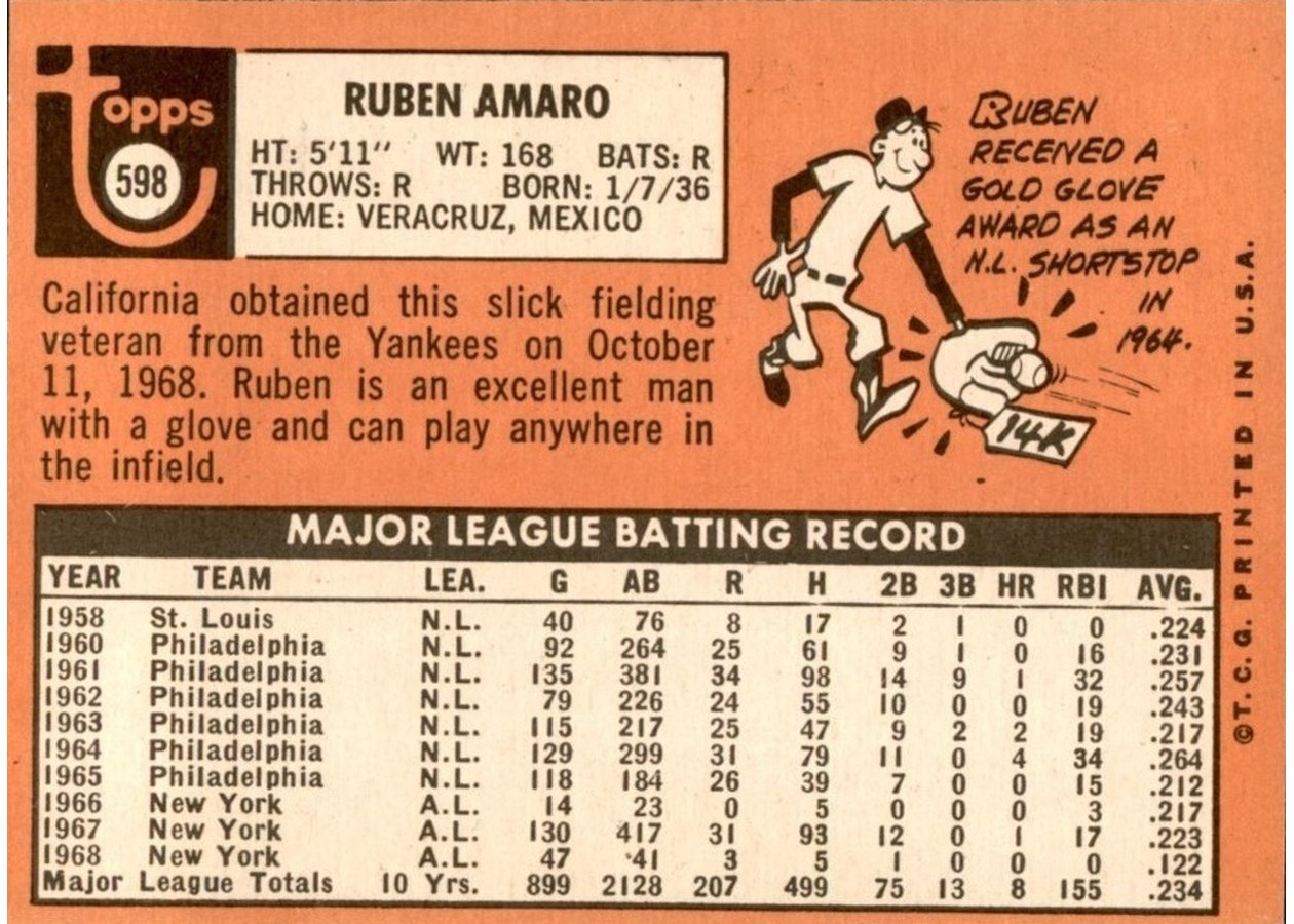 1969 Topps #598 Ruben Amaro card back