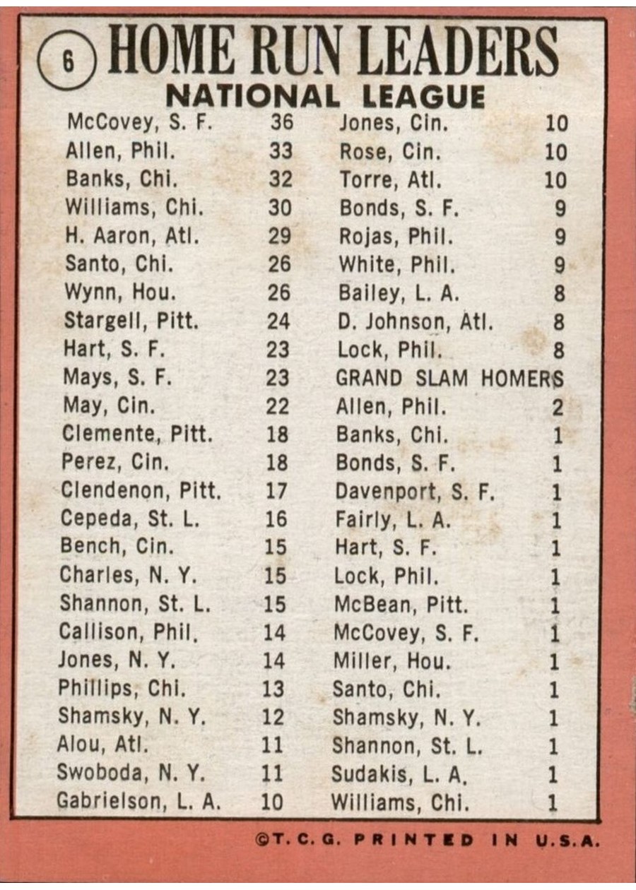 1969 Topps #6 National League 1968 Home Run Leaders card back
