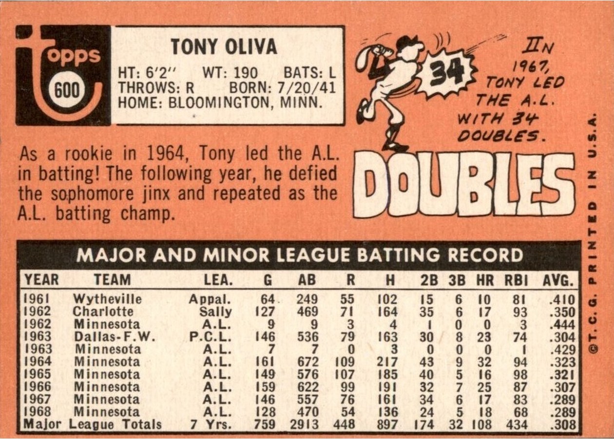 1969 Topps #600 Tony Oliva card back