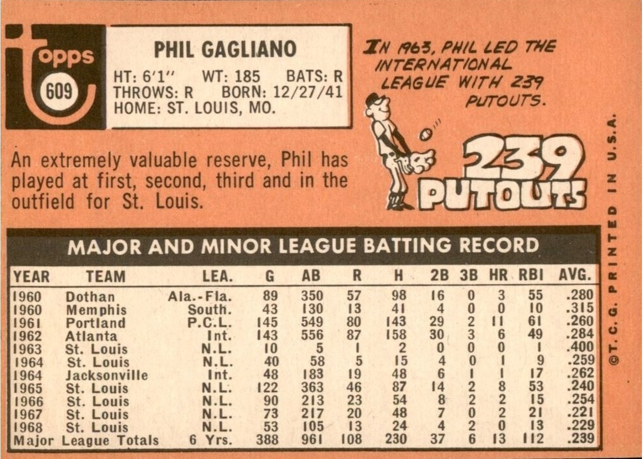 1969 Topps #609 Phil Gagliano card back