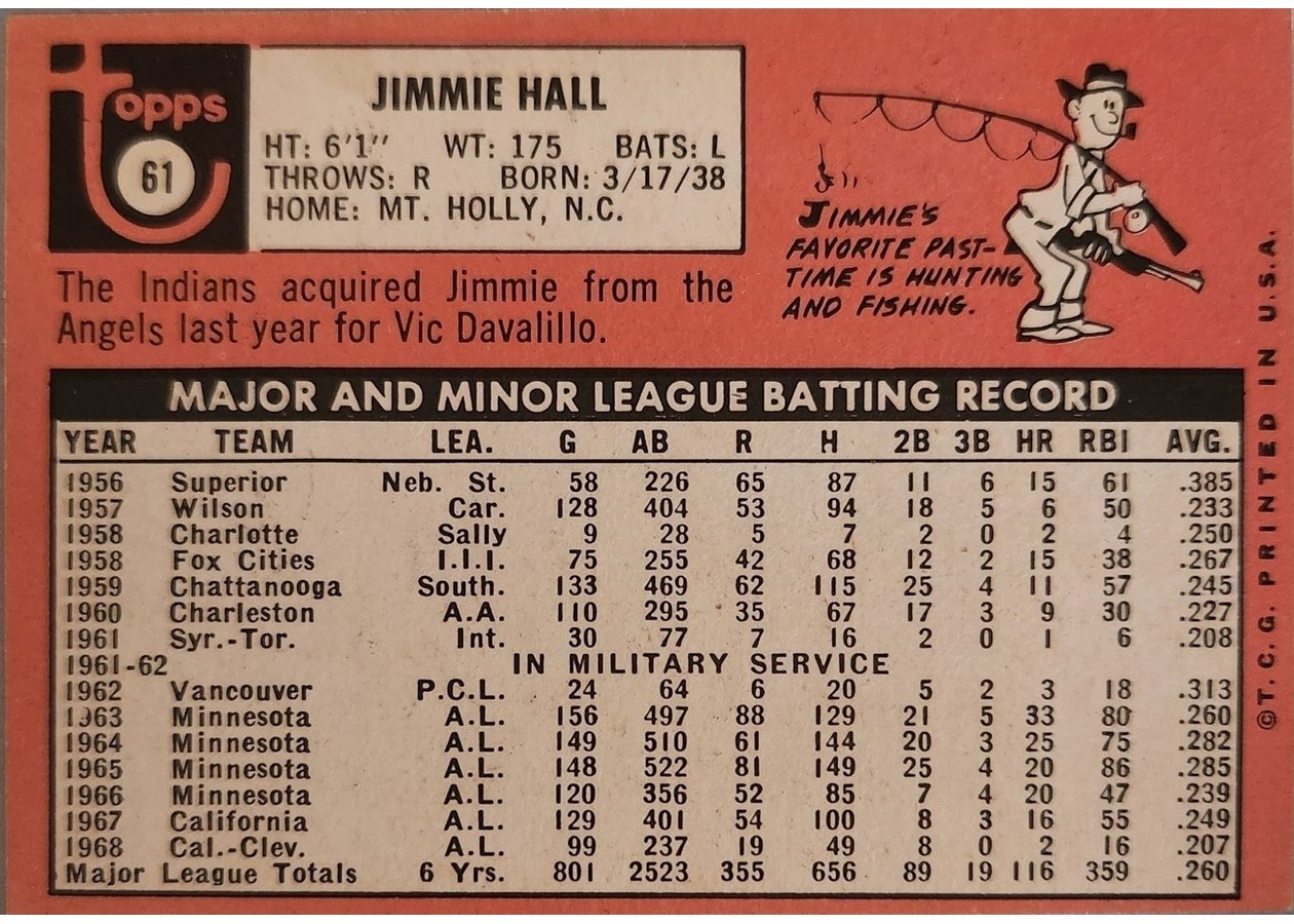 1969 Topps #61 Jimmie Hall card back